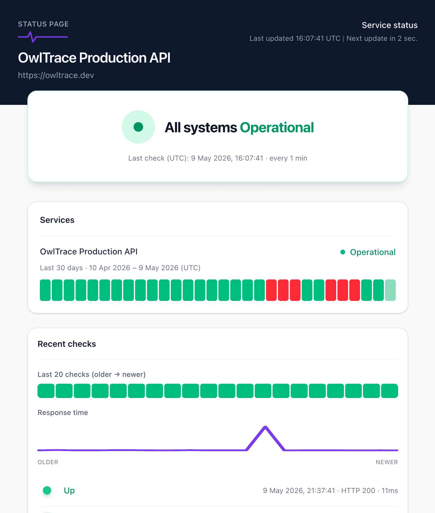 Owl Ping status page showing operational services and recent checks